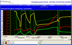 Automatisation industrielle